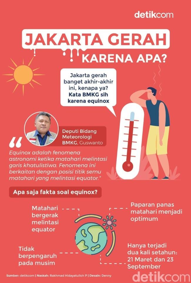 Jakarta Gerah, karena Apa?