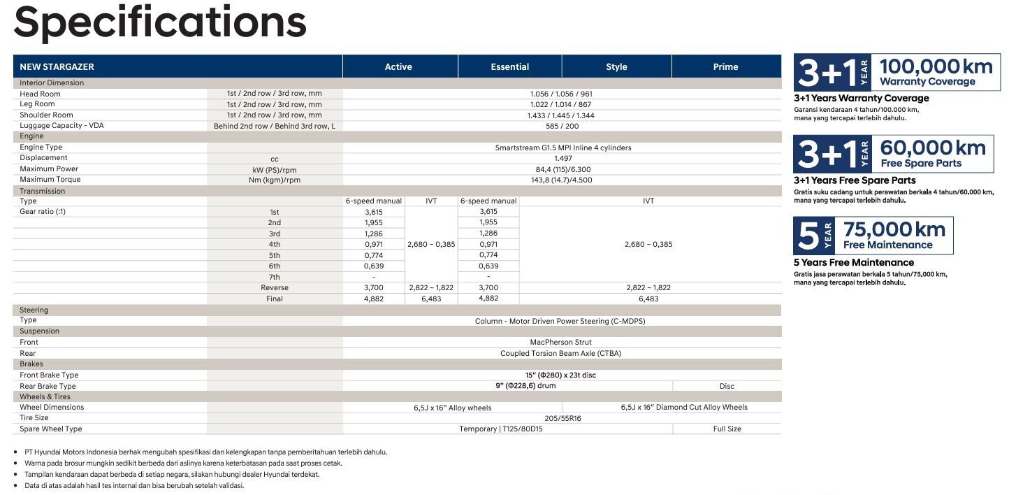 HYUNDAI STARGAZER OWNER INDONESIA (HYSTORI) on KASKUS