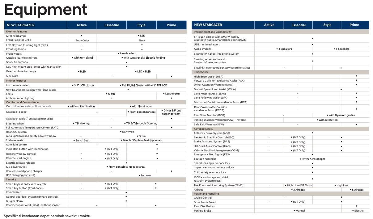 HYUNDAI STARGAZER OWNER INDONESIA (HYSTORI) on KASKUS
