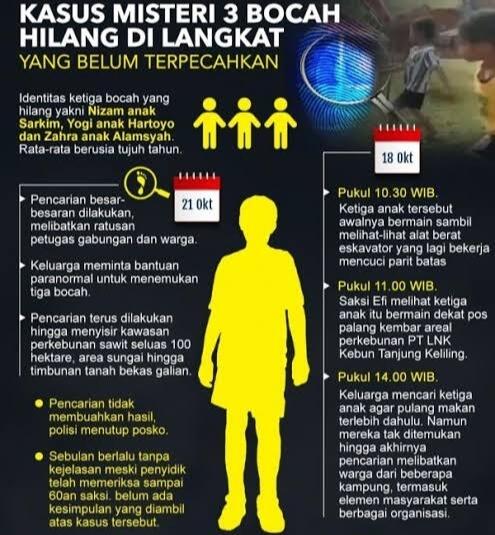 4 Tahun Hilangnya 3 Bocah Di Langkat, Sumatera Utara