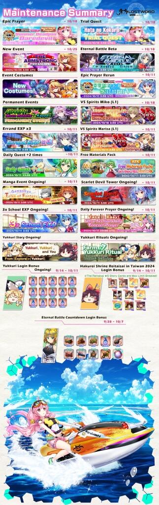 Update 04/10/2024