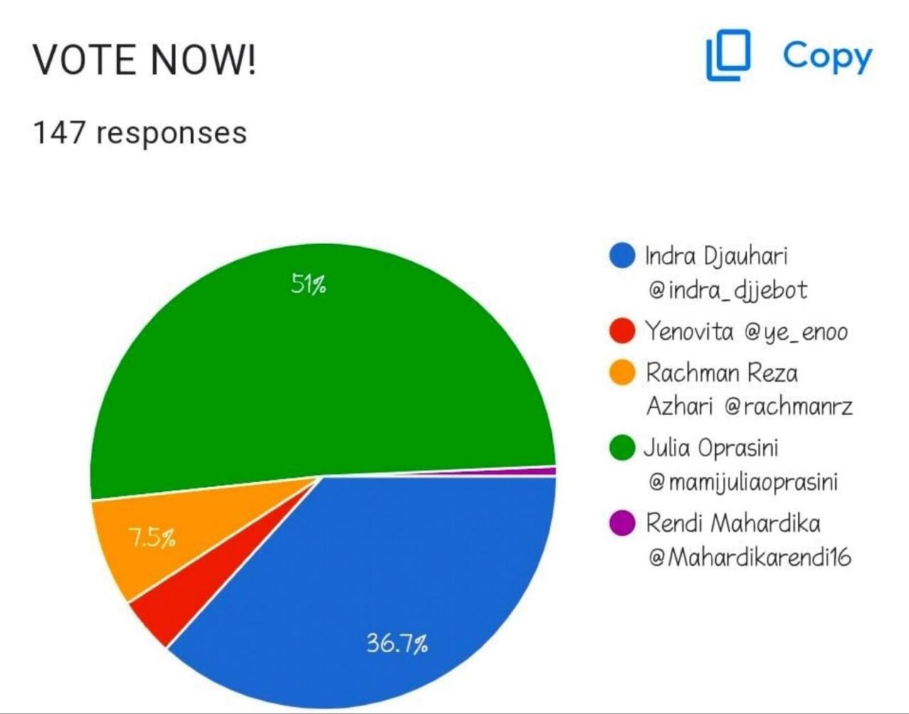 Menentukan LG ThinQ Leader di Regional Jabodetabek!