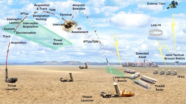 Lindungi Anak Kesayangan, Amerika Siap Kirim Sistem Thaad dan 100 Personel ke Israel