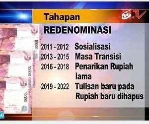 Naik Turun Wacana Redenominasi Mata Uang Rupiah Sejak Tahun 2010
