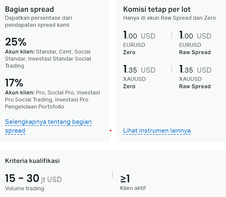 Daftar IB Exness auto banjir komisi dan hadiah! Uang, mobil, travelling, dll