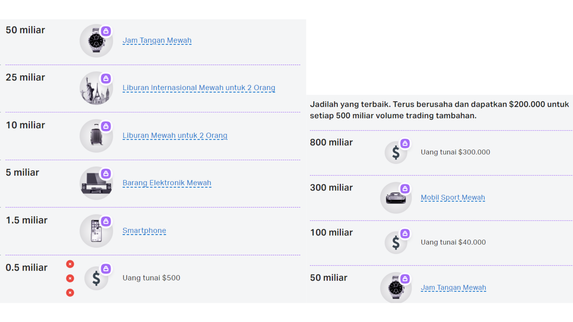 Daftar IB Exness auto banjir komisi dan hadiah! Uang, mobil, travelling, dll