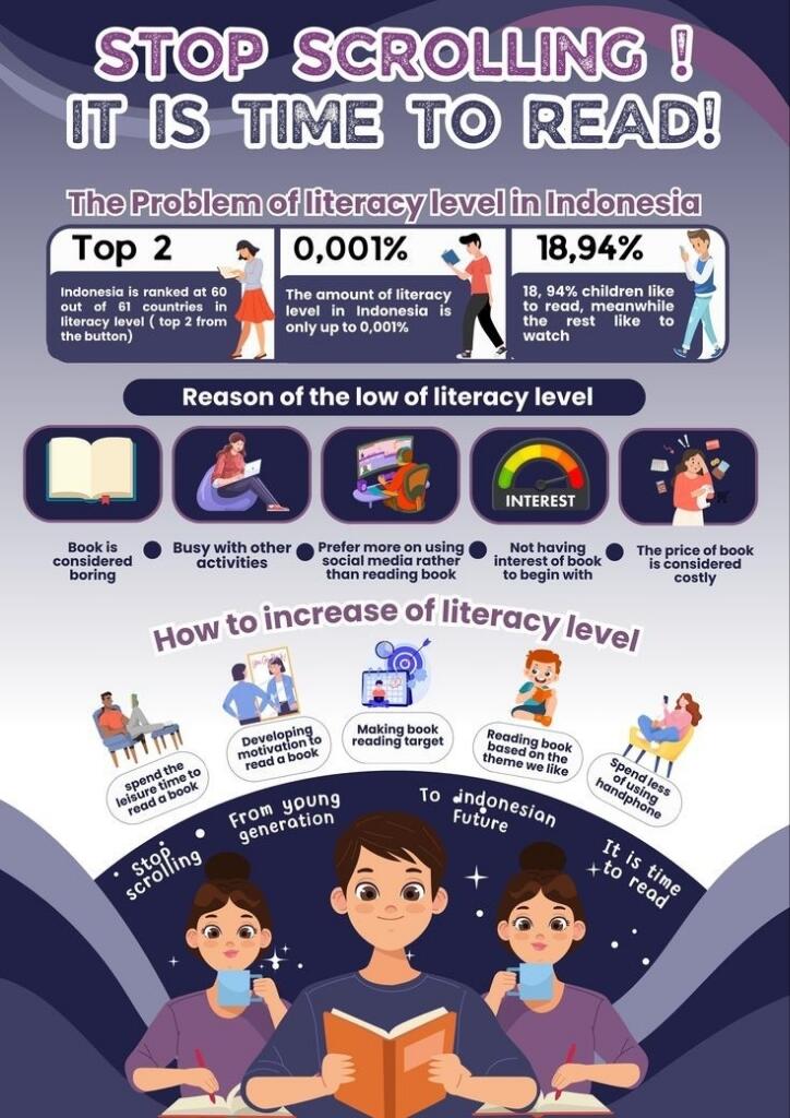 Pentingnya Literasi Informasi dalam Era Digital