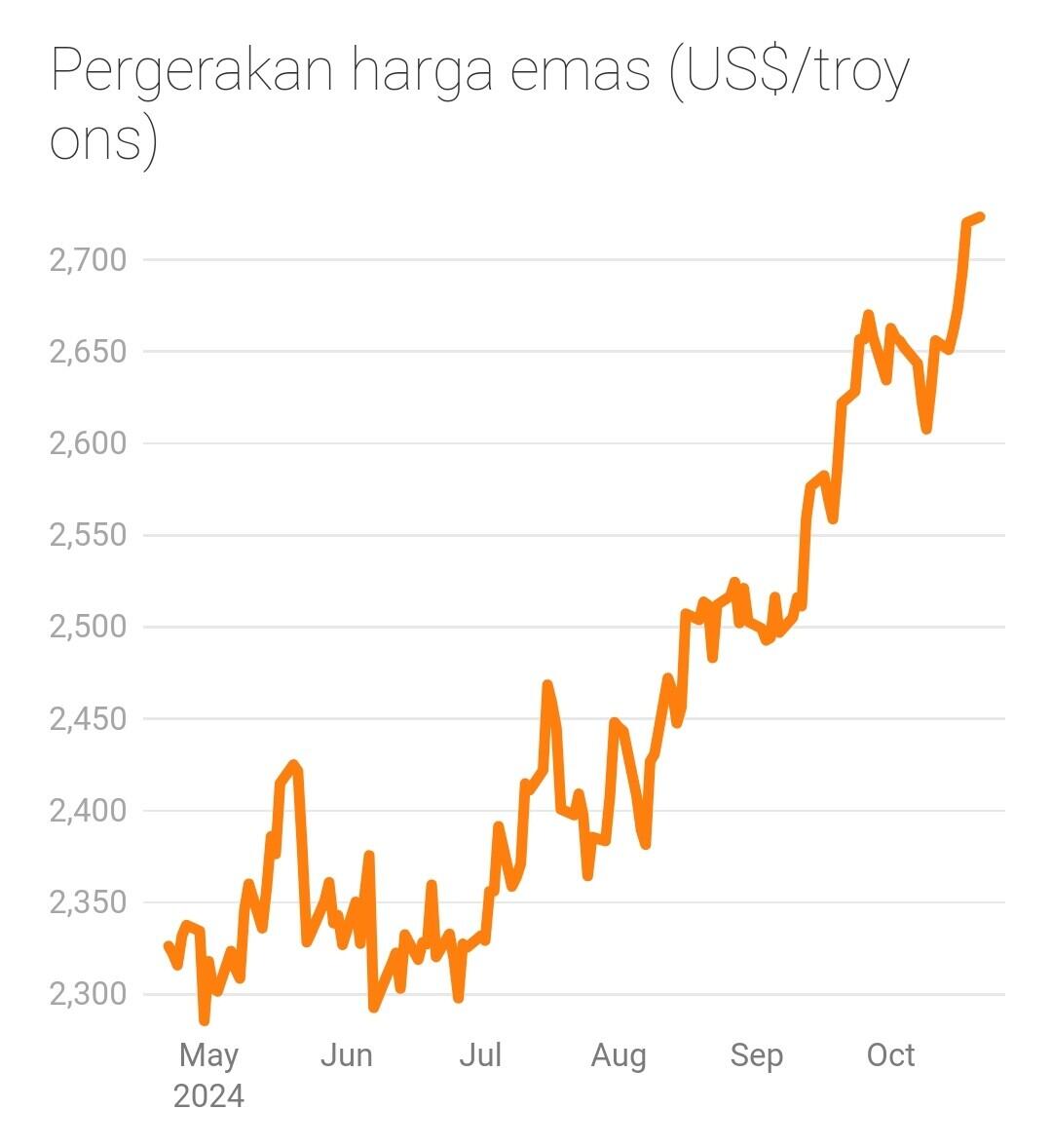 Harga Sudah Naik Rp 514.000, Pemilik Emas Antam Lagi Kaya Nih,