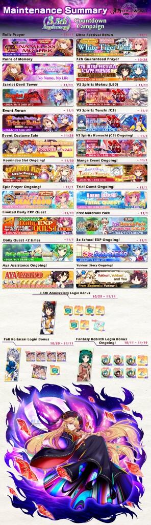 Update 25/10/2024