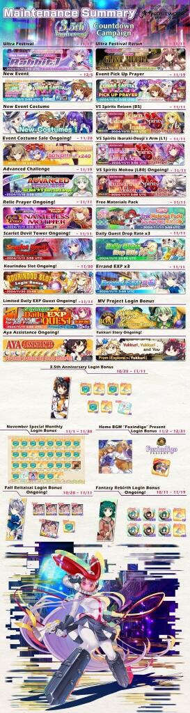 Update 01/11/2024