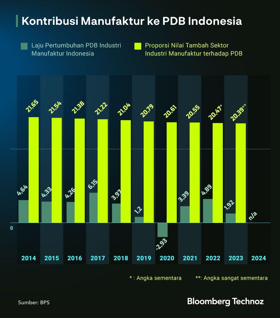 Ekonomi Indonesia Mengidap Stagnasi Sekuler, Apa Itu?