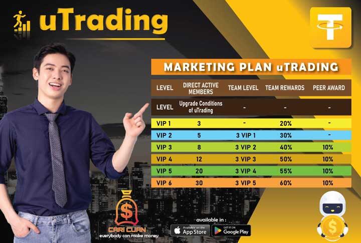 Robot Trading Utrading Terbukti Sejak 2018 exist Memberikan Profit
