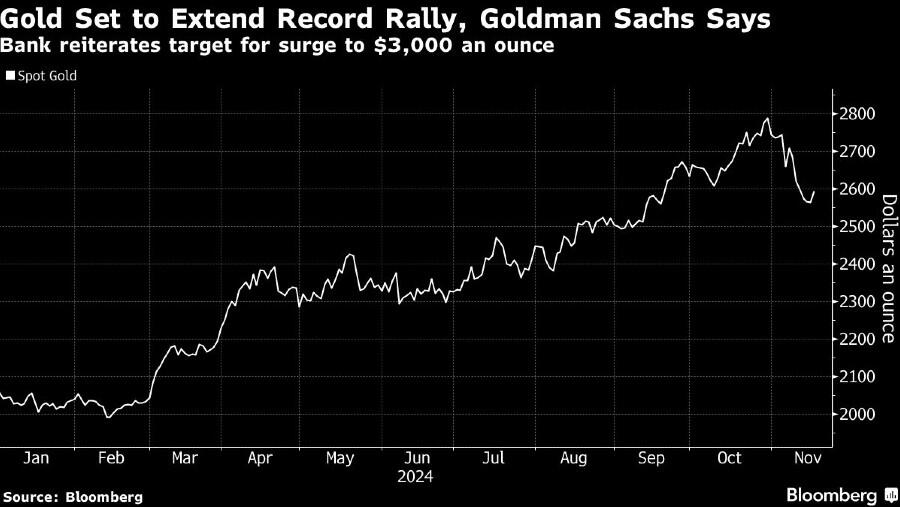 Goldman: Borong Emas Sekarang, The Fed Pangkas Bunga pada 2025