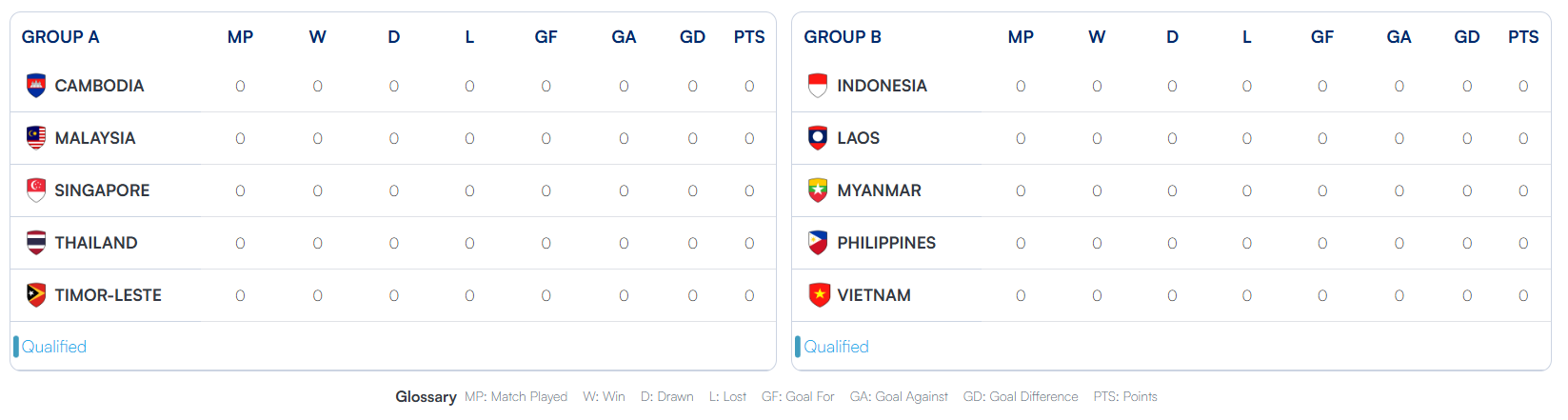 ASEAN MITSUBISHI ELECTRIC CUP™ 2024