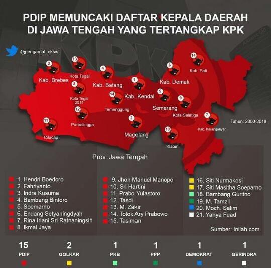 Quick Count: Jagoan PDIP Tumbang di Jabar, Jateng hingga Jatim