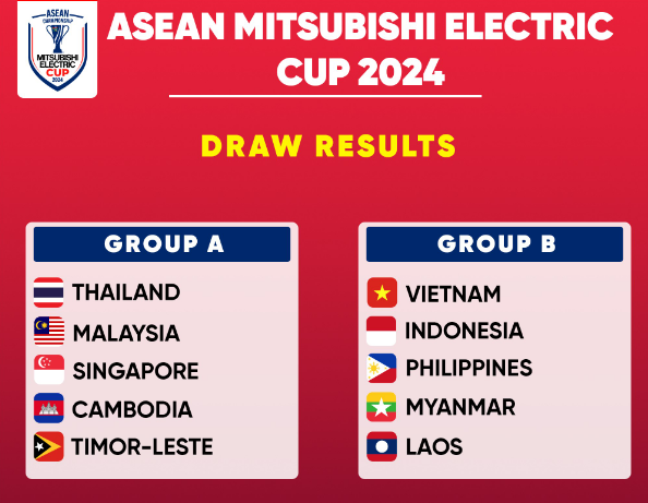ASEAN MITSUBISHI ELECTRIC CUP™ 2024