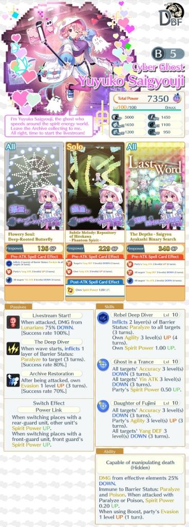 Yuyuko Saigyouji B5