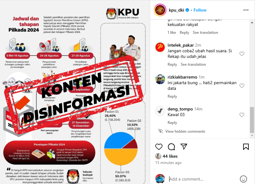 KPU Jakarta Bantah Rilis Infografis Hasil C1 Pilgub Jakarta 2024: Disinformasi