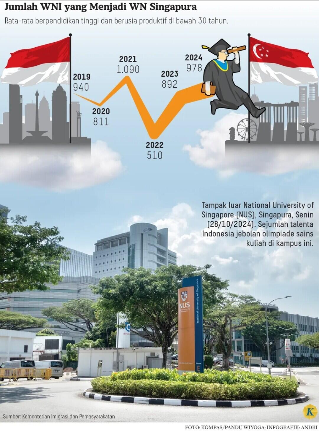 Selamat Tinggal Paspor Indonesia
