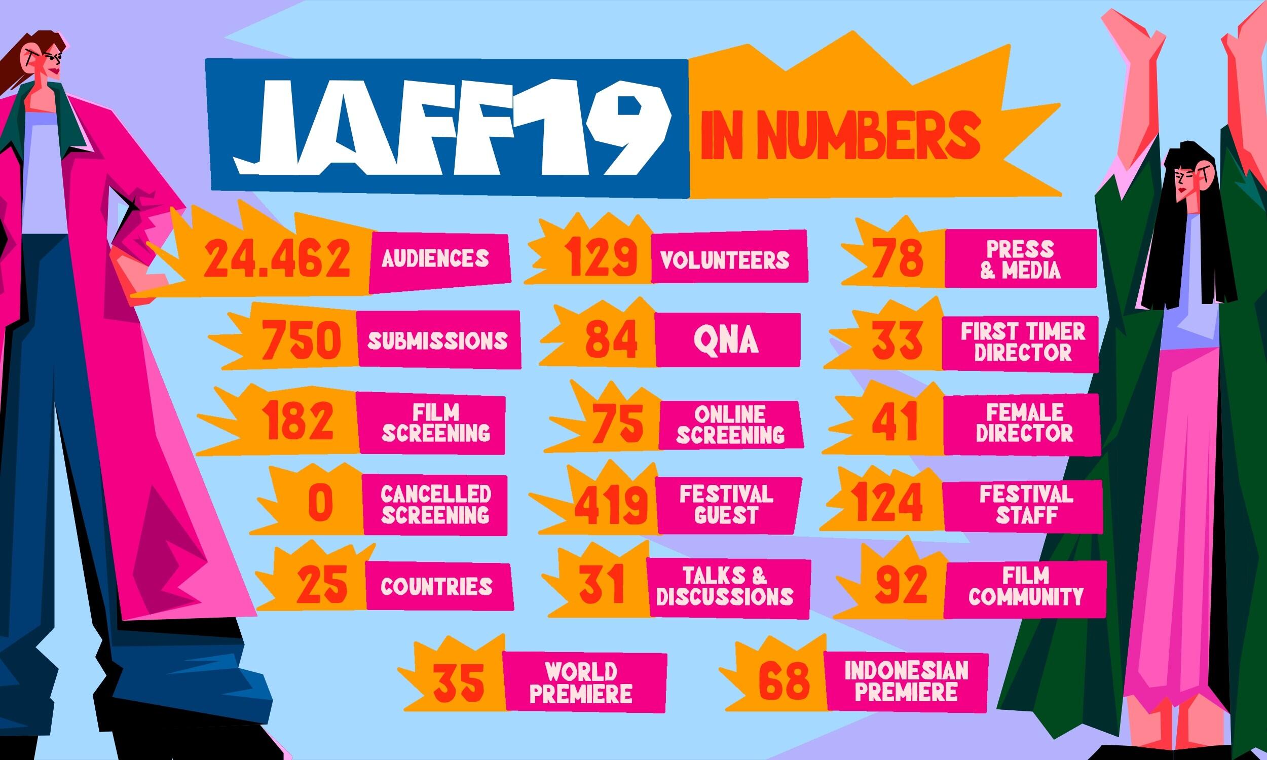 Perayaan Puncak Jogja-NETPAC Asian Film Festival (JAFF) 2024