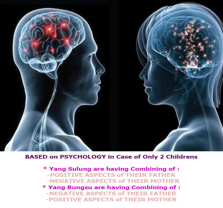 (Casual Education) The Psychology Basic Prinsiples Science : Si Sulung PLUS Si Bungsu