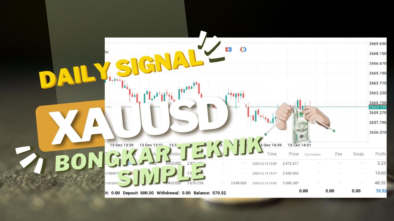 Cara Menggunakan Pola Engulfing dan Fibonacci dalam Live Trading