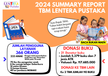 Luar Biasa, Pengguna Layanan Taman Bacaan di Bogor Tembus 366 Orang Per Minggu