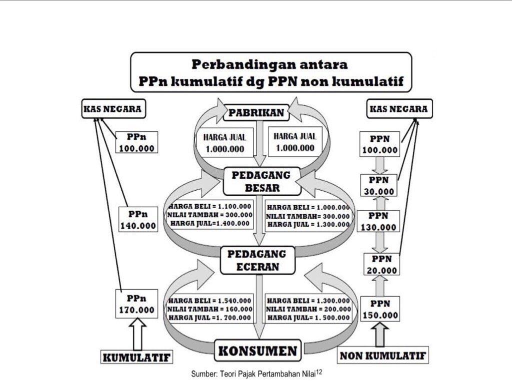 Makan Bergizi Gratis Jadi Alasan Prabowo Terapkan PPN 12 Persen pada 2025