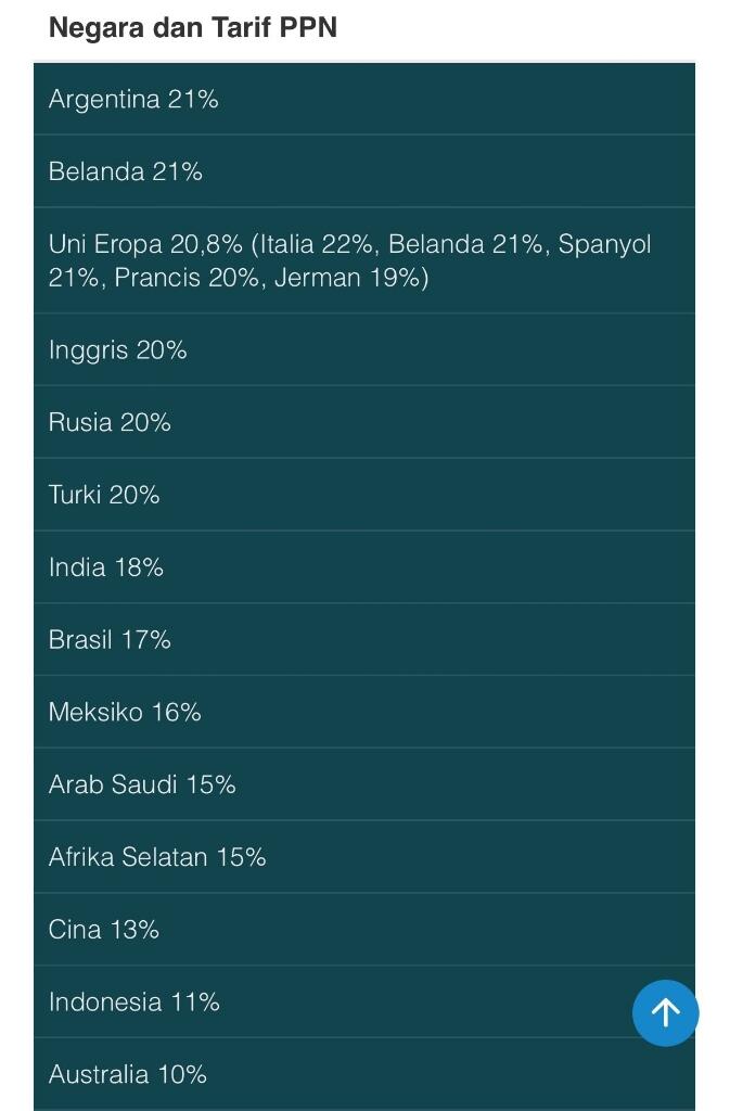 Ditjen Pajak Ungkap Hitungan PPN 12%, Harga Minuman & TV Jadi Segini