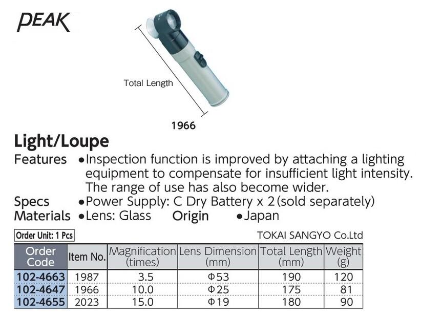 Loupe PEAK dari Tokai Sangyo Co.,Ltd