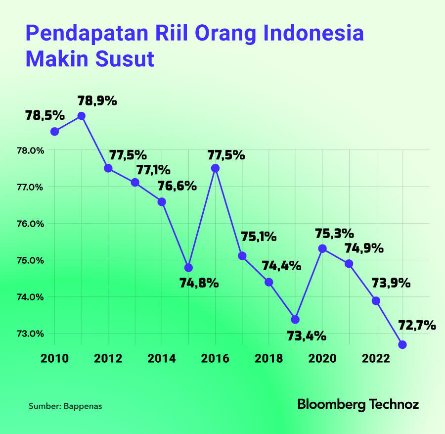 Ekonomi Terkepung PHK & Belanja Lesu: PPN 12% Naik untuk Apa?