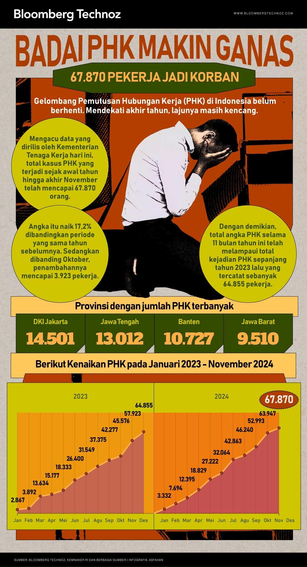 Ekonomi Terkepung PHK & Belanja Lesu: PPN 12% Naik untuk Apa?
