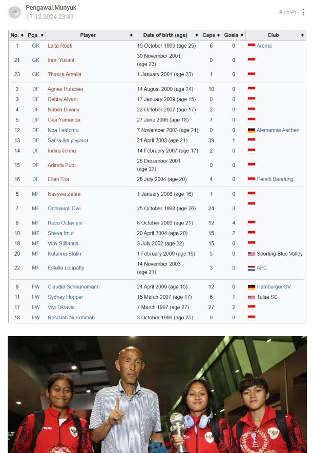 Persatuan Sepak Bola Seluruh Indonesia