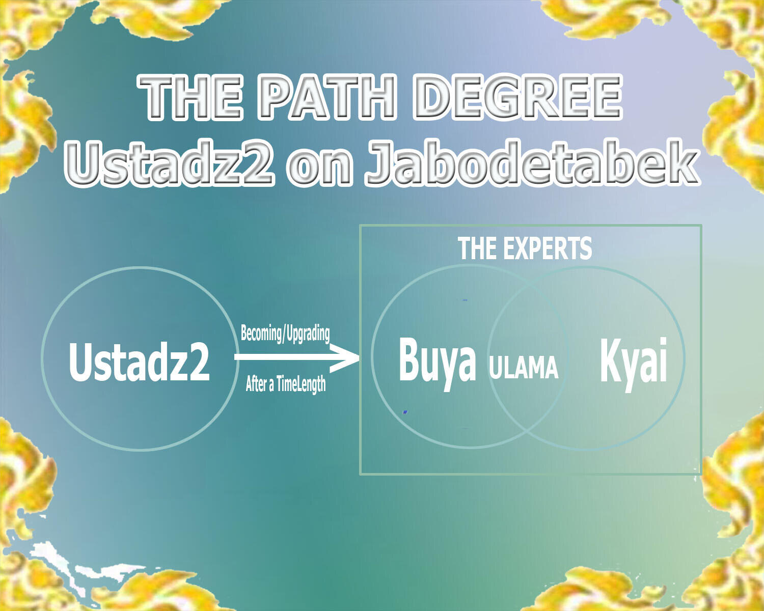 (Muhasabah 2.0) The Definitions