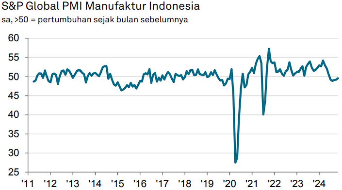 Inflasi 2024 Diramal Rendah Sekali, Cermin Kelesuan Daya Beli?