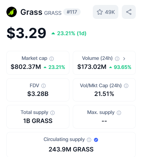 Koin Grass Tembus 4 Dollar Per Koin! Ayo Join Gratis Airdrop!