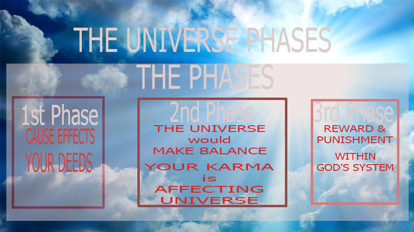 (Muhasabah Education) The Universe Phases & The Karma Mechanism