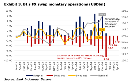 Analis: Nilai Wajar Rupiah Ada di Rp17.552/US$