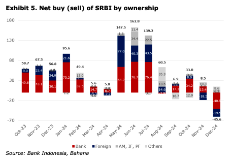 Analis: Nilai Wajar Rupiah Ada di Rp17.552/US$