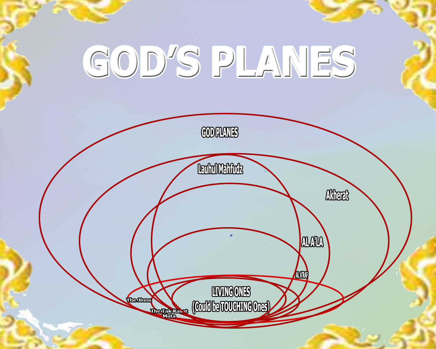(Muhasabah 2.0) God's Creations : The Planes & The Inhabitants