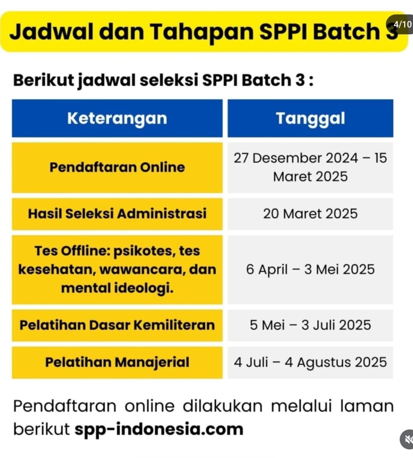 Lowongan kerja jadi ASN pada Badan Gizi Nasional