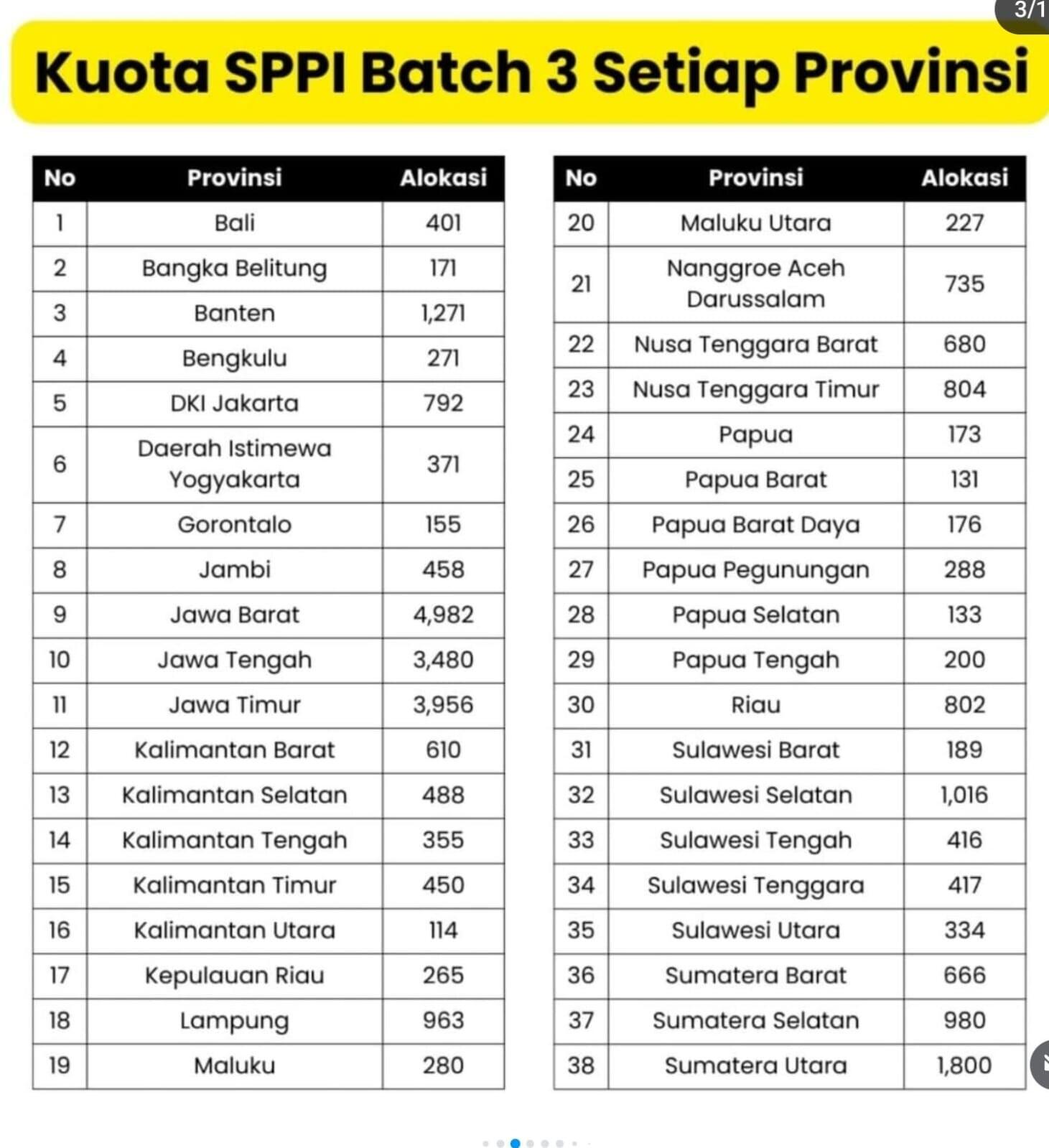 Lowongan kerja jadi ASN pada Badan Gizi Nasional