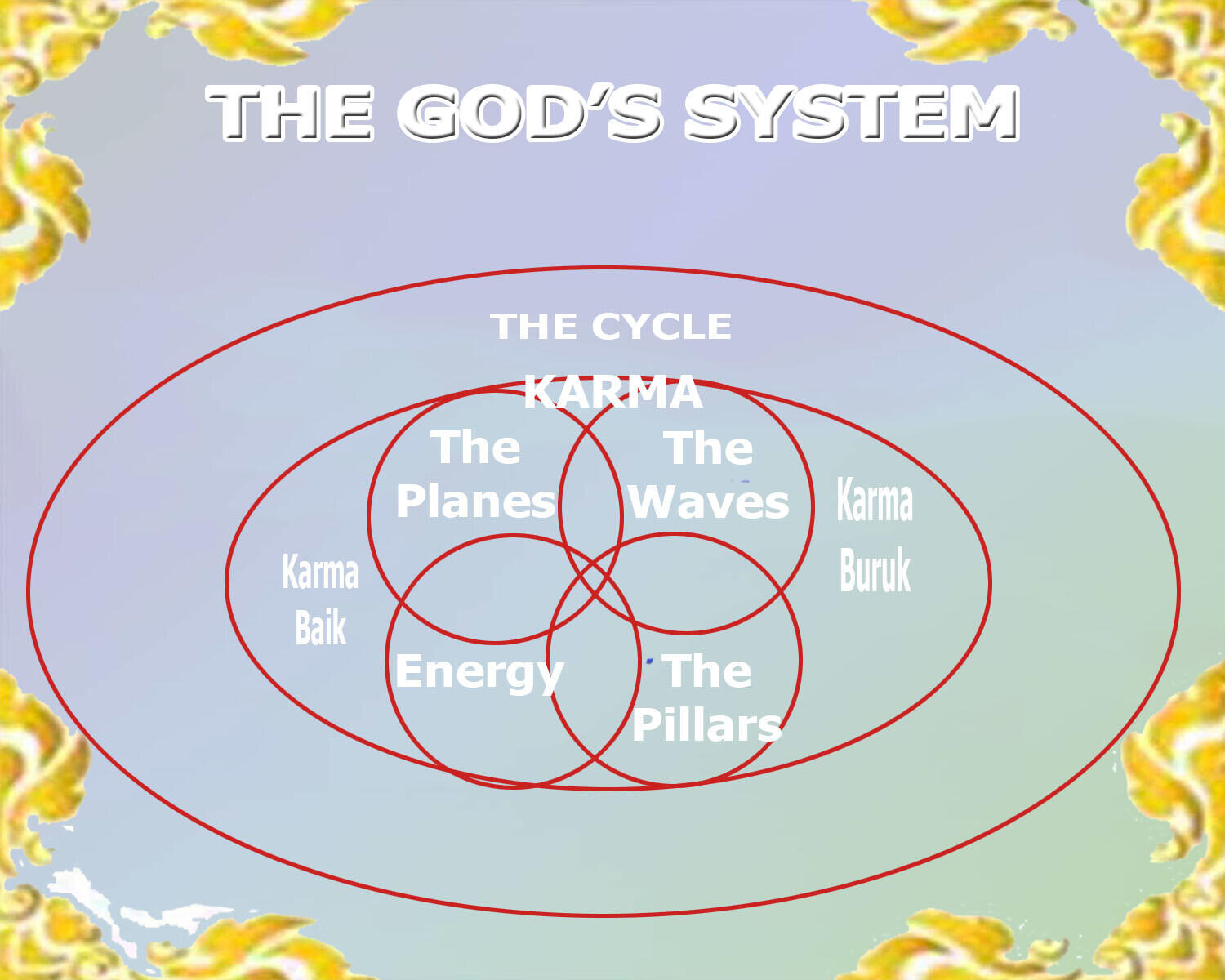 (The World Future) The World Future is Us by The Chaos