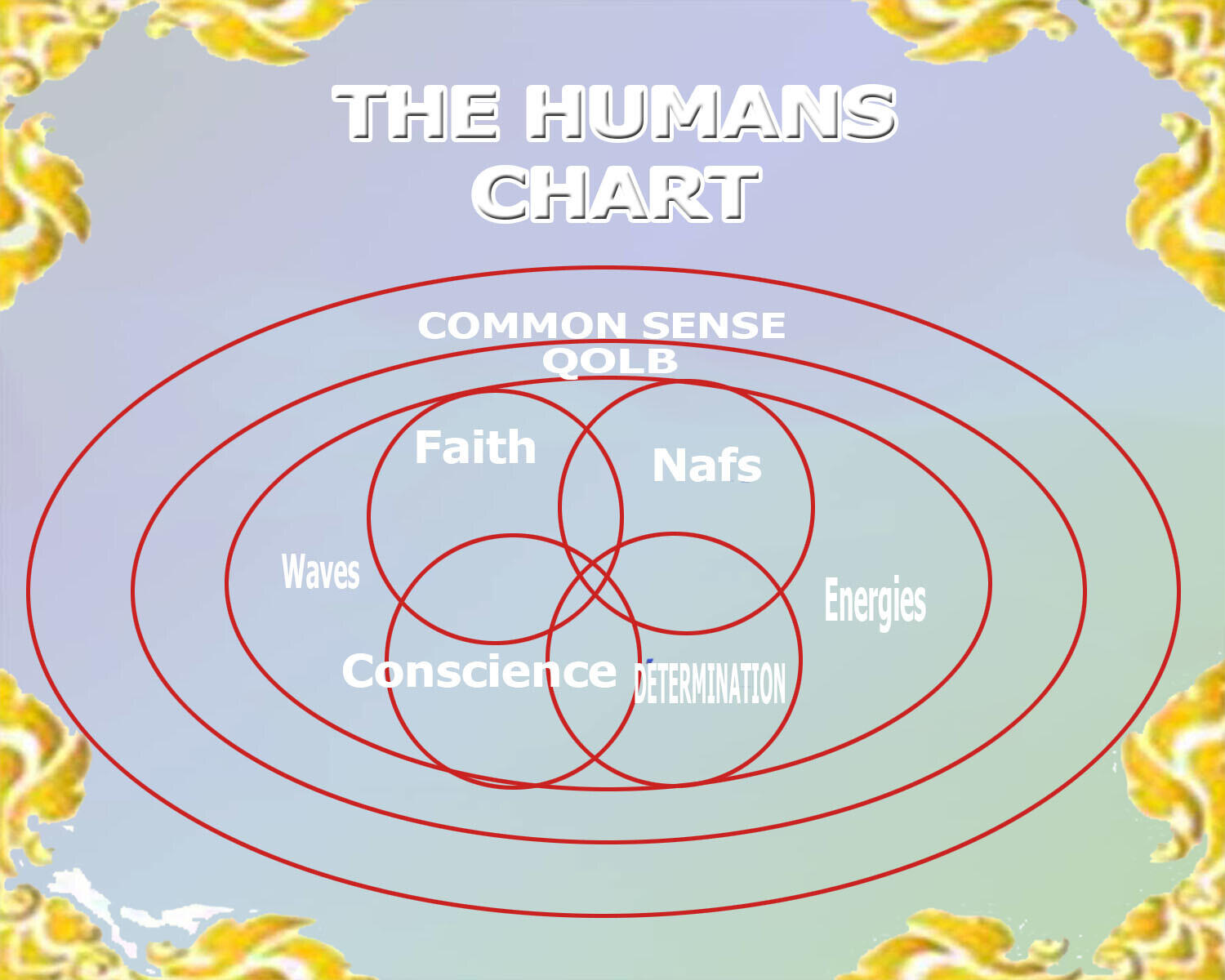 (The World Future) The World Future is Us by The Chaos