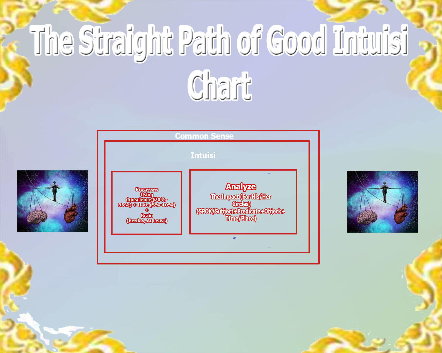 (Muhasabah for Nasionalisme 2.0) Intuisi : An Intermediate Degree of Common Sense