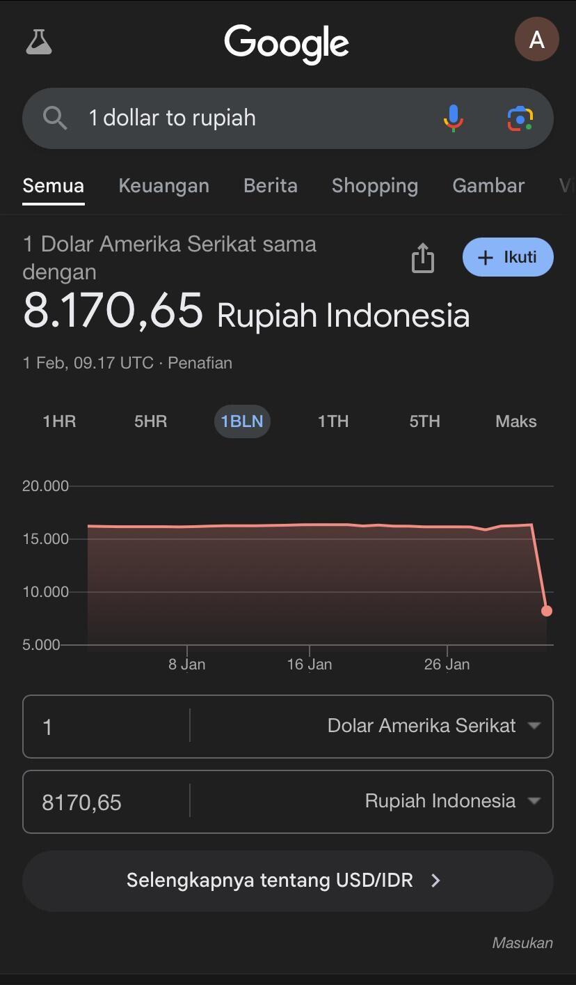 Google Diduga Eror Jawab 1 Dolar Berapa Rupiah: US$1 Jadi Rp8.000