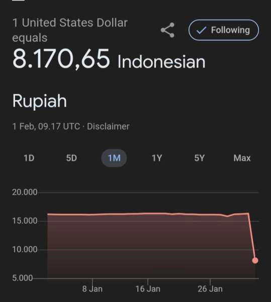 Rupiah Mendadak Rp 8.000 per Dolar AS di Pencarian Google, BI Angkat Bicara