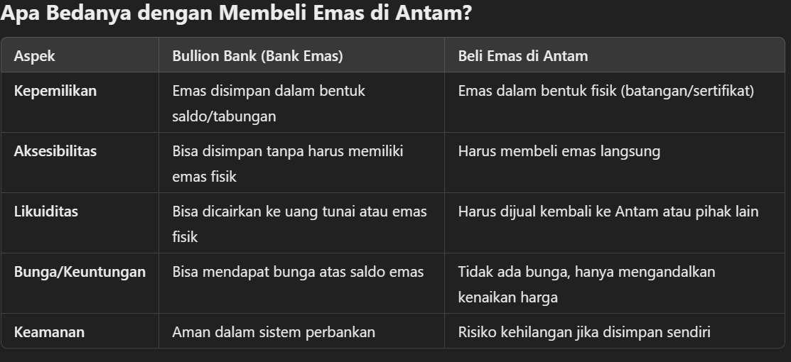 Presiden Prabowo Subianto Mengumumkan Pembentukan Bank Emas