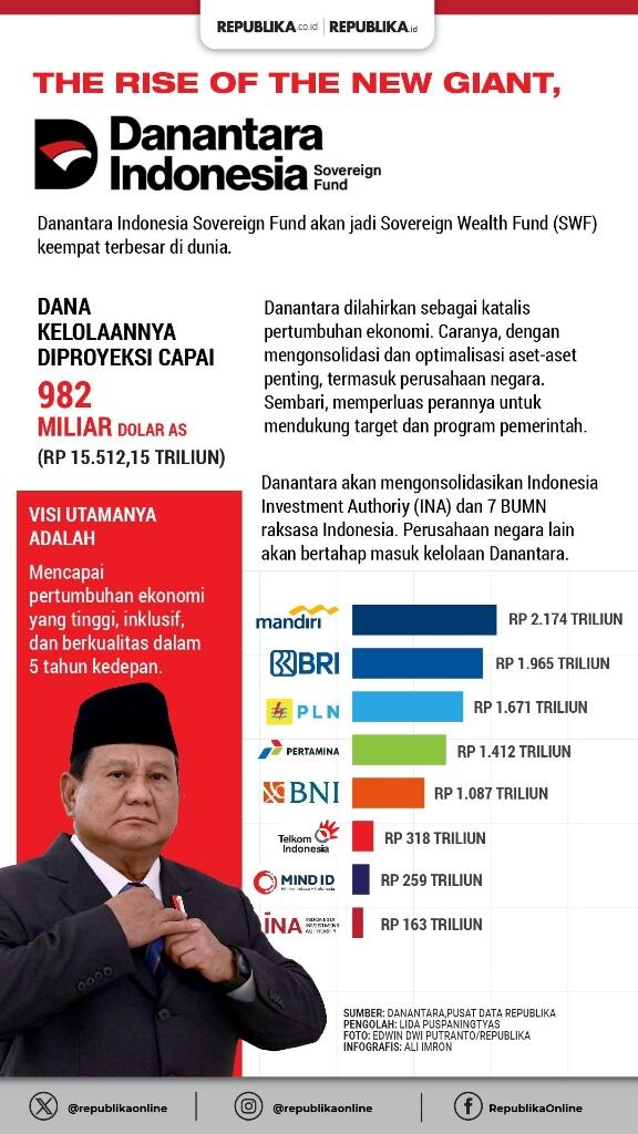 UU BUMN: BPK Bisa Periksa Danantara, Tapi Pangkas Kewenangan Audit BUMN