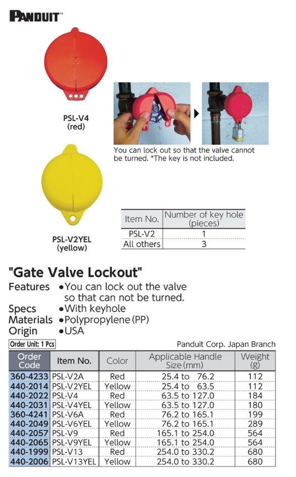 Electric Part Panduit